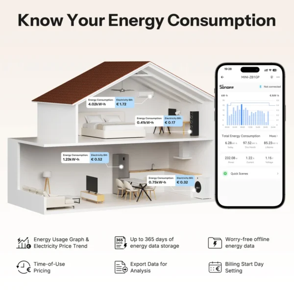 SONOFF MINI-ZB1GP Zigbee Power Meter - Energy Monitoring & Cost Tracking