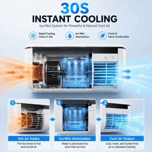SIHAO Portable Air Cooler Fan - Rechargeable Mist Cooling Fan