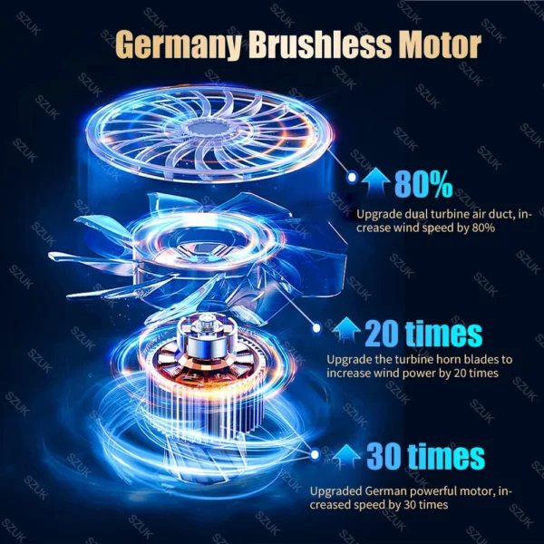 Seb710f0e81ee469290168e0b530d30621.webp SZUK Cordless Mini Vacuum Cleaner - 98000Pa Powerful Suction
